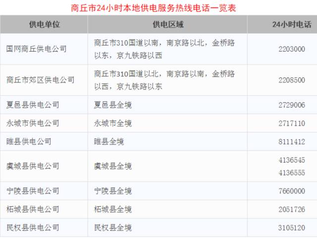 柘城投诉电话